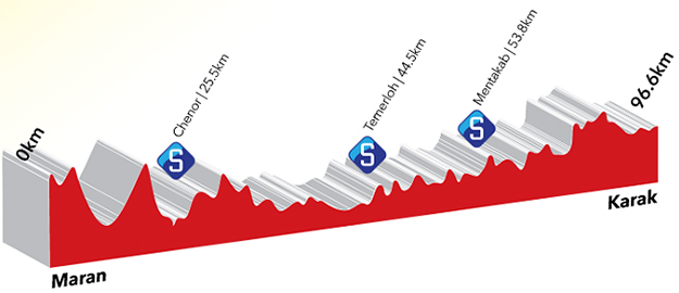 Stage 6 profile